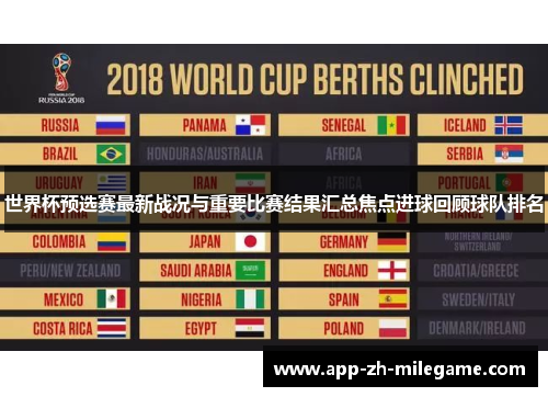世界杯预选赛最新战况与重要比赛结果汇总焦点进球回顾球队排名