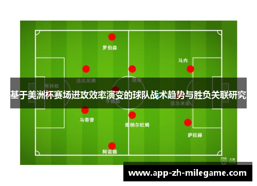 基于美洲杯赛场进攻效率演变的球队战术趋势与胜负关联研究